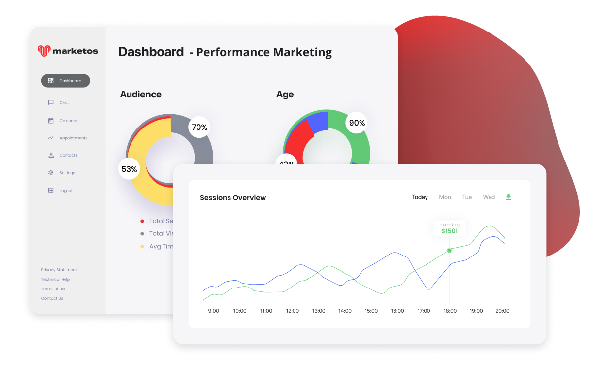 Dashboard ecommerce digital marketing agency